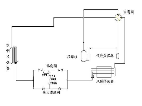 風(fēng)冷螺桿冷水機(jī)制冷系統(tǒng)的吹污工作是怎樣的？